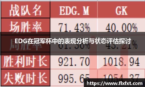 EDG在冠军杯中的表现分析与状态评估探讨